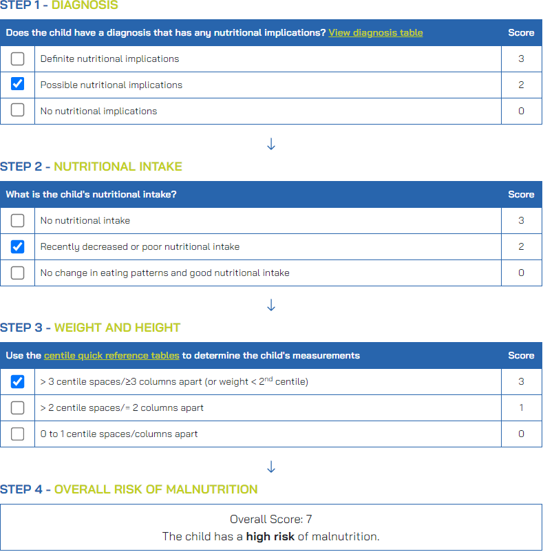 Step 4 Overall Risk of Malnutrition